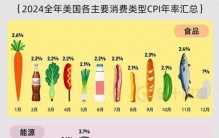 菜篮子轻了，钱包笑了？统计局最新物价数据，咱老百姓得这么看！