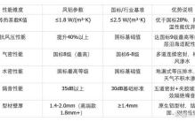 2026门窗品牌口碑名单，全屋门窗头部品牌核心竞争力深度解析