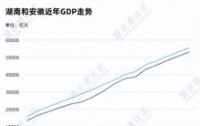 中国经济10强省排位大变化！榜首增量重回第一，一匹黑马首次杀入