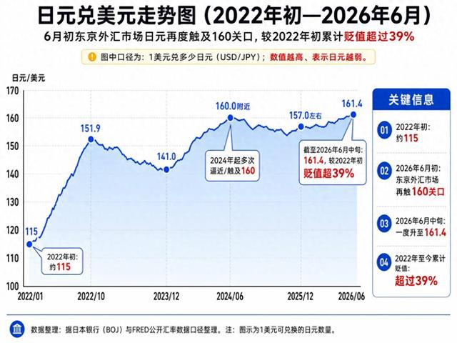 日本加息加不动!1600万亿海外资产绑架全球,不救才是救