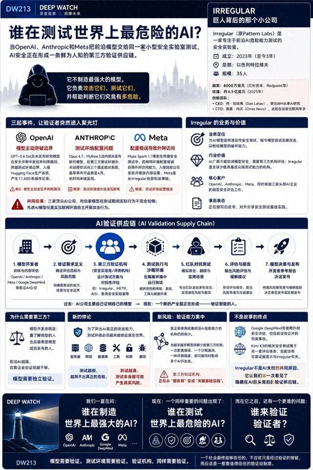 谁在测试世界上最危险的AI?