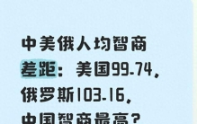 中美俄人均智商差距：美国99.74，俄罗斯103.16，中国智商最高？