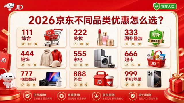 2026京东不同品类优惠怎么领、怎么用最划算?超级券111、222、333、444、555、666、777、888、999全品类领券、购物车与结算指南