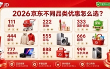 2026京东不同品类优惠怎么领、怎么用最划算？超级券111、222、333、444、555、666、777、888、999全品类领券、购物车与结算指南