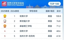 世界大学排名变天！中国234所超美国登顶全球第一，16所杀进百强