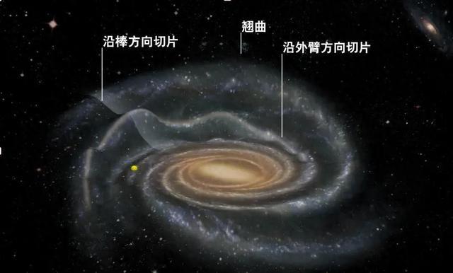银河系，“起皱”了？