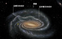 银河系，“起皱”了？