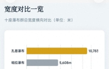 世界10大最宽瀑布