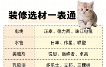 10大类装修材料，选什么牌子不踩坑？