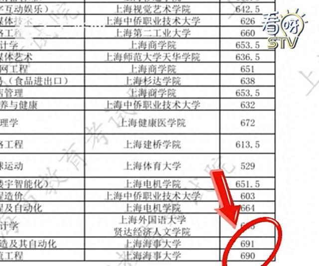 女儿中考692.5分，父母劝其放弃重点高中读中本贯通！父亲给她算了一笔账