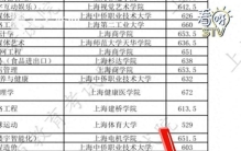 女儿中考692.5分，父母劝其放弃重点高中读中本贯通！父亲给她算了一笔账