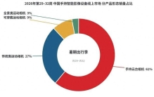 雪山派第一到天下第一，影石的路有多远？