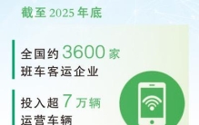 定制客运何以“加速跑”
