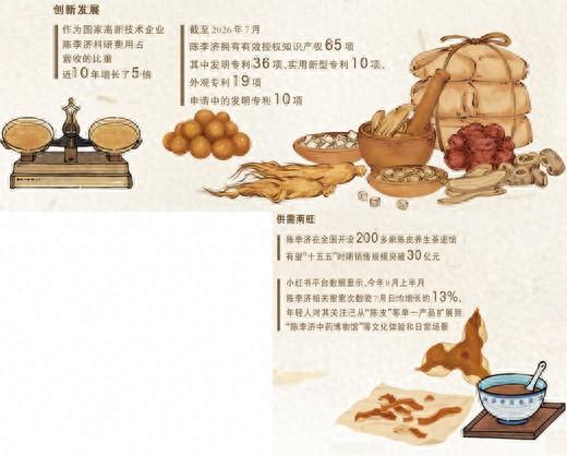 426年药厂这样变身(老字号焕新记)