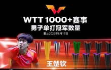 最新世界排名出炉：男单前五仅剩王楚钦，国乒队断档危机前所未有