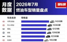 今年卖得最好的燃油车都有哪些：国产车高居榜首