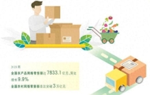 大名特产这样“出大名”（因地制宜发展县域经济）