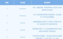 食品行业舆情一周排行榜(8月10日—8月16日)