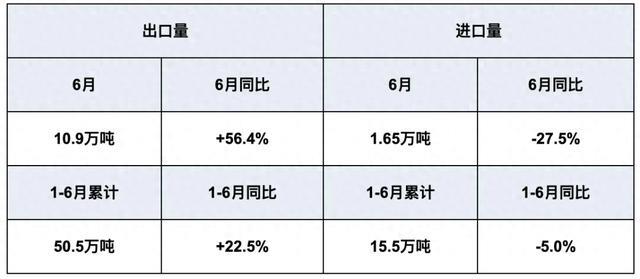 最高2000元/吨!万华化学、巴斯夫又涨价!