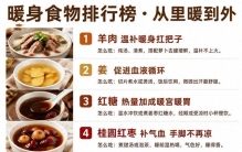天冷了靠吃御寒·暖身食物排行榜（建议收藏）