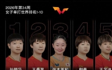 WTT公布最新世界排名：王曼昱10467分，下月14号正式成世界第一