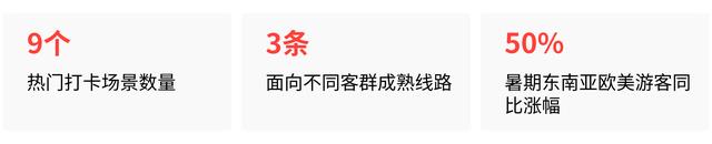 9个场景3条线路,深圳科技游凭什么让外国游客暑期暴增50%?