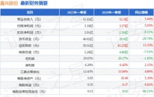 晨光股份（603899）2026年一季报简析：营收净利润同比双双增长，公司应收账款体量较大