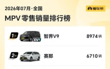 7月份保姆车销量排行，华为智界V9遥遥领先，长城高山排第3