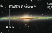 刷新人类对宇宙的理解，我国科学家发现：银河系根本不是扁平圆盘