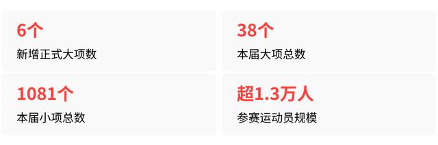 沂宝凤娃和会歌有何寓意,为何新增6大项创历史之最?