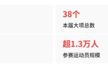沂宝凤娃和会歌有何寓意，为何新增6大项创历史之最？