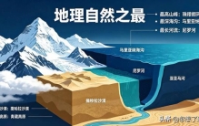 《地理考点：世界之最整理》