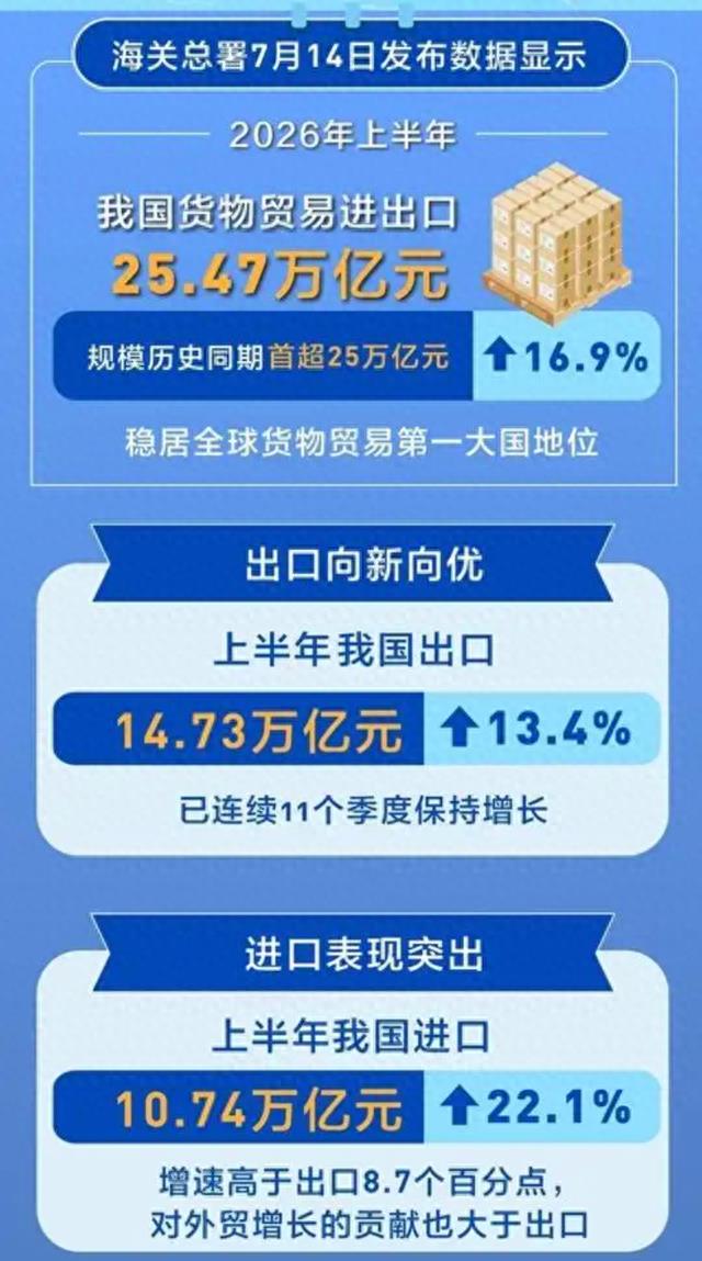 告别世界工厂!中国变身全球最大市场