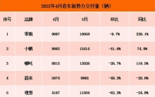 一口气连发三款新车，“掉队”的理想有些急了