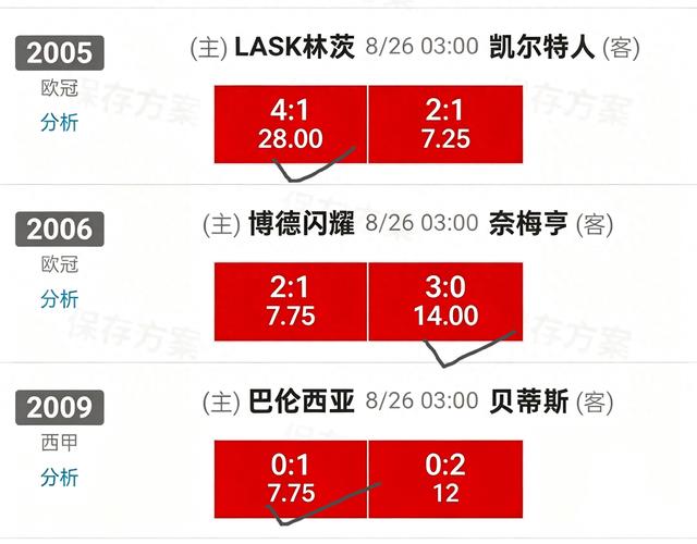 人类文明的巅峰!林茨 4-1 凯尔特人 28 倍命中,我站在了文明之巅