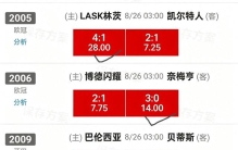 人类文明的巅峰！林茨 4-1 凯尔特人 28 倍命中，我站在了文明之巅