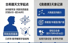 为什么《奥德赛》的天文记载无法佐证古希腊天文学发端于青铜时代