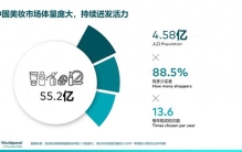 【美妆】《2026美妆品牌足迹排行榜》发布！中国美妆持续迸发活力