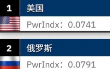 韩国军力排世界第5？这种幻觉有多危险