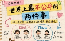 世界上最不公平的两件事，真的太戳人心了