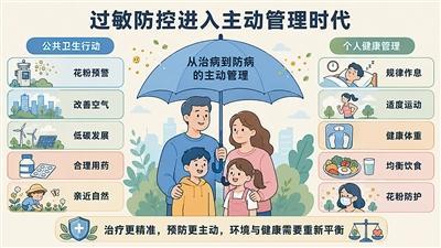 全球过敏患者为何越来越多（国际科技前沿）