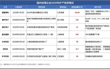 长电科技暂居封装之王，通富微电能否翻盘？