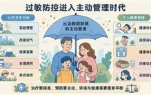 全球过敏患者为何越来越多？