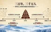 三百年，三千万人，一条命。闯关东，人类史上最悲壮的大迁徙