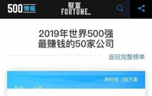 世界500强洗牌，剩下122家，中国争气不看谁多