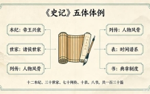 中国之最：世界第一部纪传体通史缔造者—司马迁定义人类史书范式