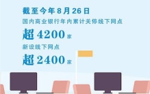 银行该不该午休?