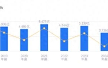金陵体育的前世今生：李春荣掌舵多年聚焦体育器材赛道，2026上半年毛利率31.44%高于行业平均6.48个百分点
