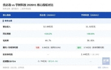 优必选，追上了宇树？
