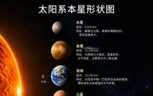 金星为何高温如炼狱，火星能否成为人类新家园？